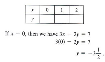 Graph Graph Inequalities With Step By Step Math Problem Solver