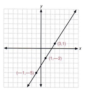 Graph Graph Inequalities With Step By Step Math Problem Solver