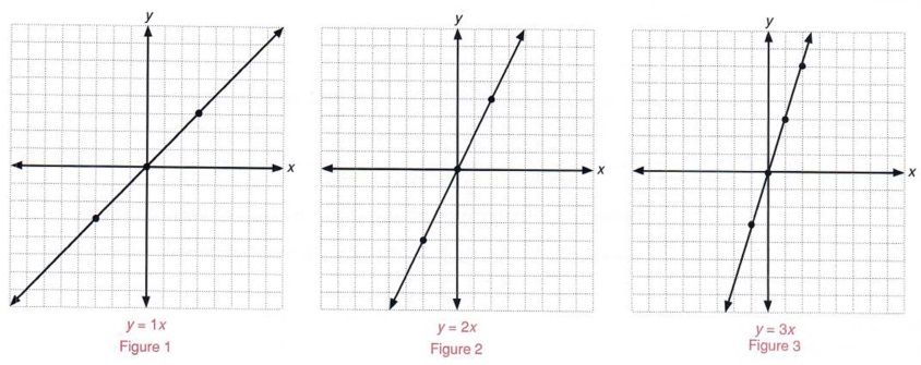 Graph Inequalities With Step By Step Math Problem Solver