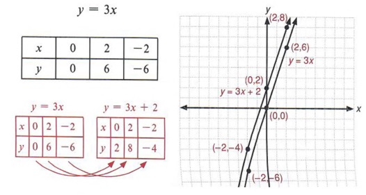 Graph Graph Inequalities With Step By Step Math Problem Solver