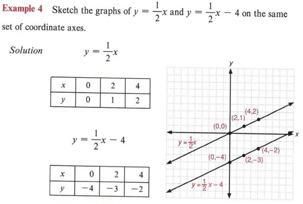 Graph Graph Inequalities With Step By Step Math Problem Solver