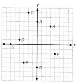 Graph Graph Inequalities With Step By Step Math Problem Solver