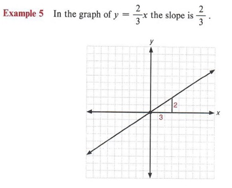 Graph Inequalities With Step By Step Math Problem Solver