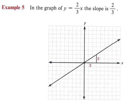 Drawing a line graph | Canvas Cookbook