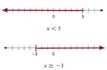 inequalities calculator