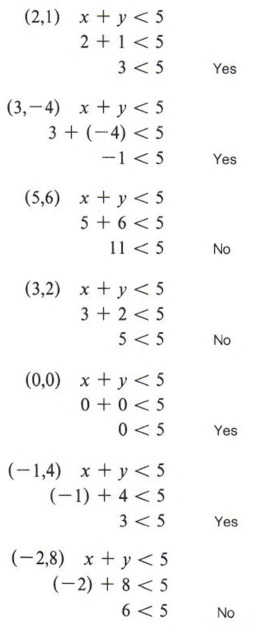 Solving one step 2024 inequalities calculator