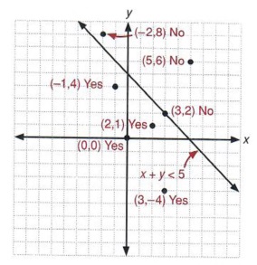 Solved Notice that a steeper curve on the graph corresponds