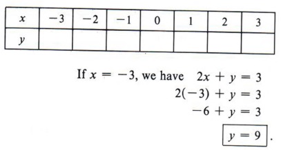 Graph Graph Inequalities With Step By Step Math Problem Solver