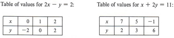 linear equation calculator