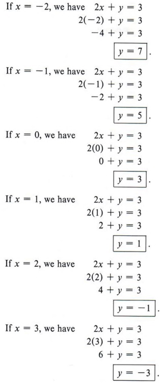 Graph Graph Inequalities With Step By Step Math Problem Solver