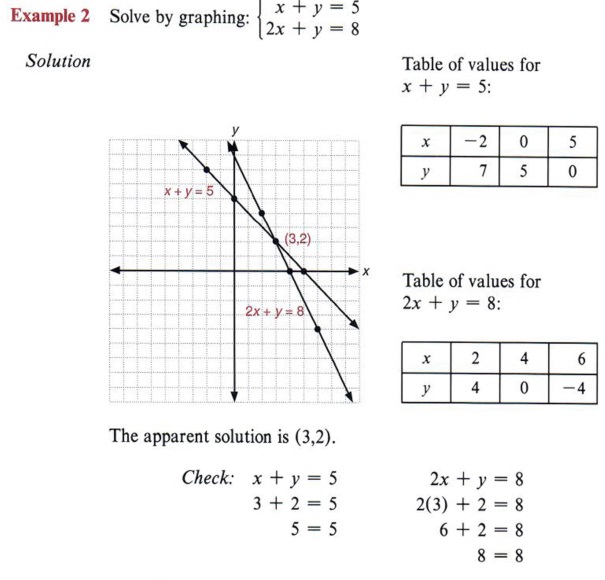 write an inequality for the range of values of x and y