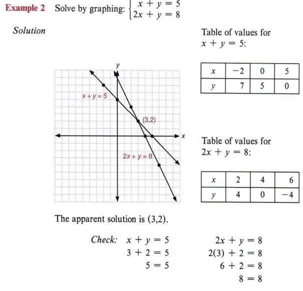 Graph Inequalities With Step By Step Math Problem Solver