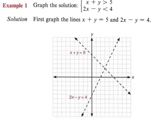 Graph Inequalities With Step By Step Math Problem Solver