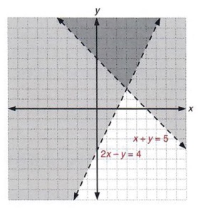 Graph Graph Inequalities With Step By Step Math Problem Solver