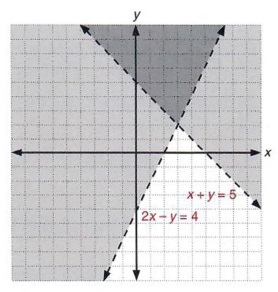 Solved The graph is shown for