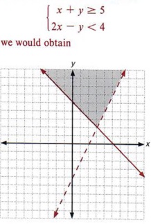 inequalities graph