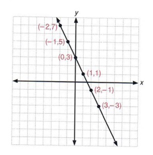 Graph Graph Inequalities With Step By Step Math Problem Solver