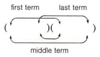 problem solving with factorising