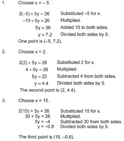 Simplify Polynomial Rational Terms With Step By Step Math Problem Solver