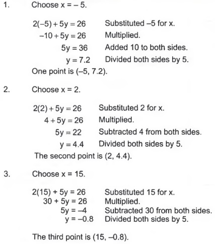 Graph Draw Inequalities Or Systems With Step By Step Math Problem Solver