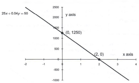 Graph Draw Inequalities Or Systems With Step By Step Math Problem Solver