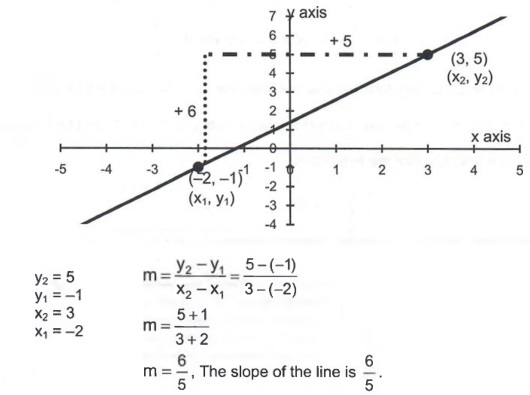 Graph Draw Inequalities Or Systems With Step By Step Math Problem Solver