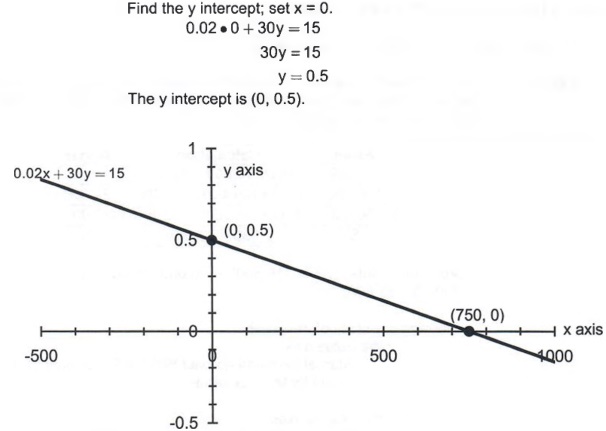 Graph Draw Inequalities Or Systems With Step By Step Math Problem Solver