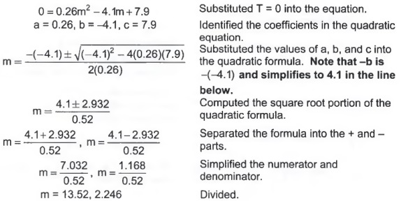 Graph Graph Equations And Equation Systems With Step By Step Math Problem Solver