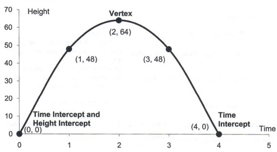 Graph Graph Equations And Equation Systems With Step By Step Math Problem Solver