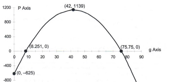 Graph Equations And Equation Systems With Step By Step Math Problem Solver