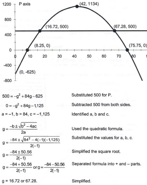 Graph Graph Equations And Equation Systems With Step By Step Math Problem Solver