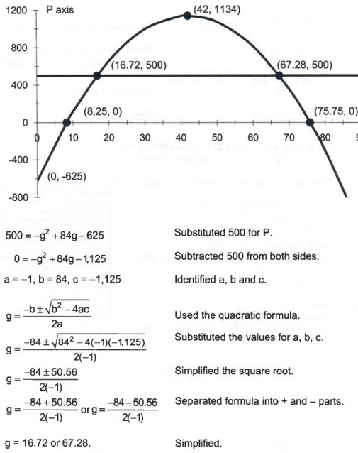 Calculatrice Graphique - GRAPH 35+E -Casio 