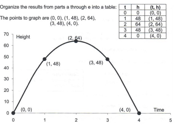 Graph Equations And Equation Systems With Step By Step Math Problem Solver