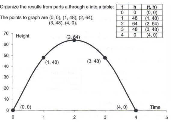 Graph Equations And Equation Systems With Step By Step Math