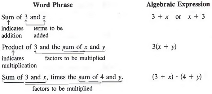 Add Subtract And Simplify Fractions With Step By Step Math Problem Solver