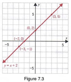 problem solving graph