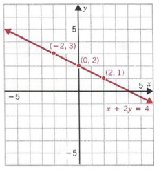 Graph Graph Equations With Step By Step Math Problem Solver