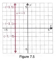 problem solving on graph