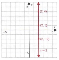 Graph Graph Equations With Step By Step Math Problem Solver