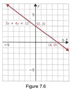 Graph equation deals solver