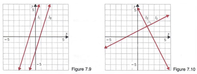 problem solving for graph