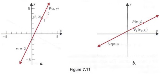 problem solving graph