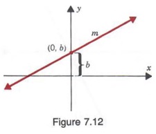 problem solving on graph