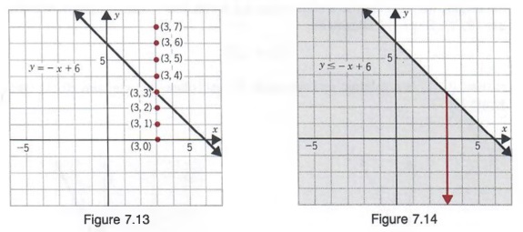 Function plots for Equations 5 (a) and 6 (b) at DDD = 32. Shaded areas