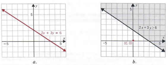 Solved For each of the following functions, find a. f(p); b.