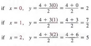 Graph Equations With Step By Step Math Problem Solver