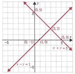 Solve linear, higher order equations with Step-by-Step Math ...