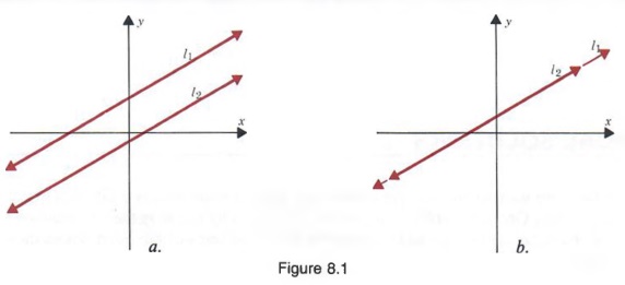 Inconsistent System Of Linear Equations