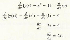 implicit differentiation formula