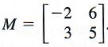 problem solving inverse matrix